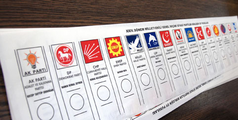 Political parties in Turkey, essential knowledge to gain